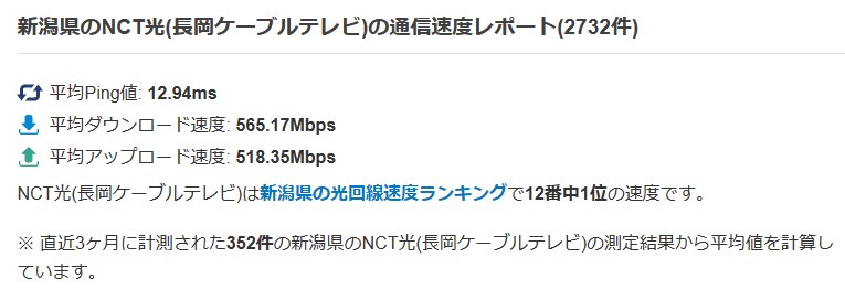 外部サイト「みんなのネット回線速度」内のNCT光の通信速度レポート